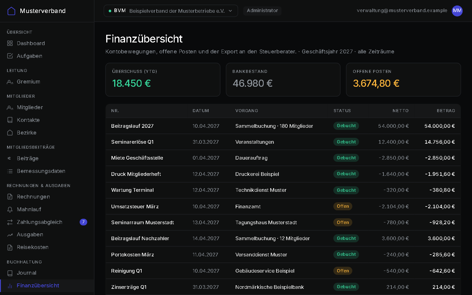 Finanzübersicht der Verbandssoftware: Überschuss, Bankbestand, offene Forderungen und die gebuchten Kontobewegungen