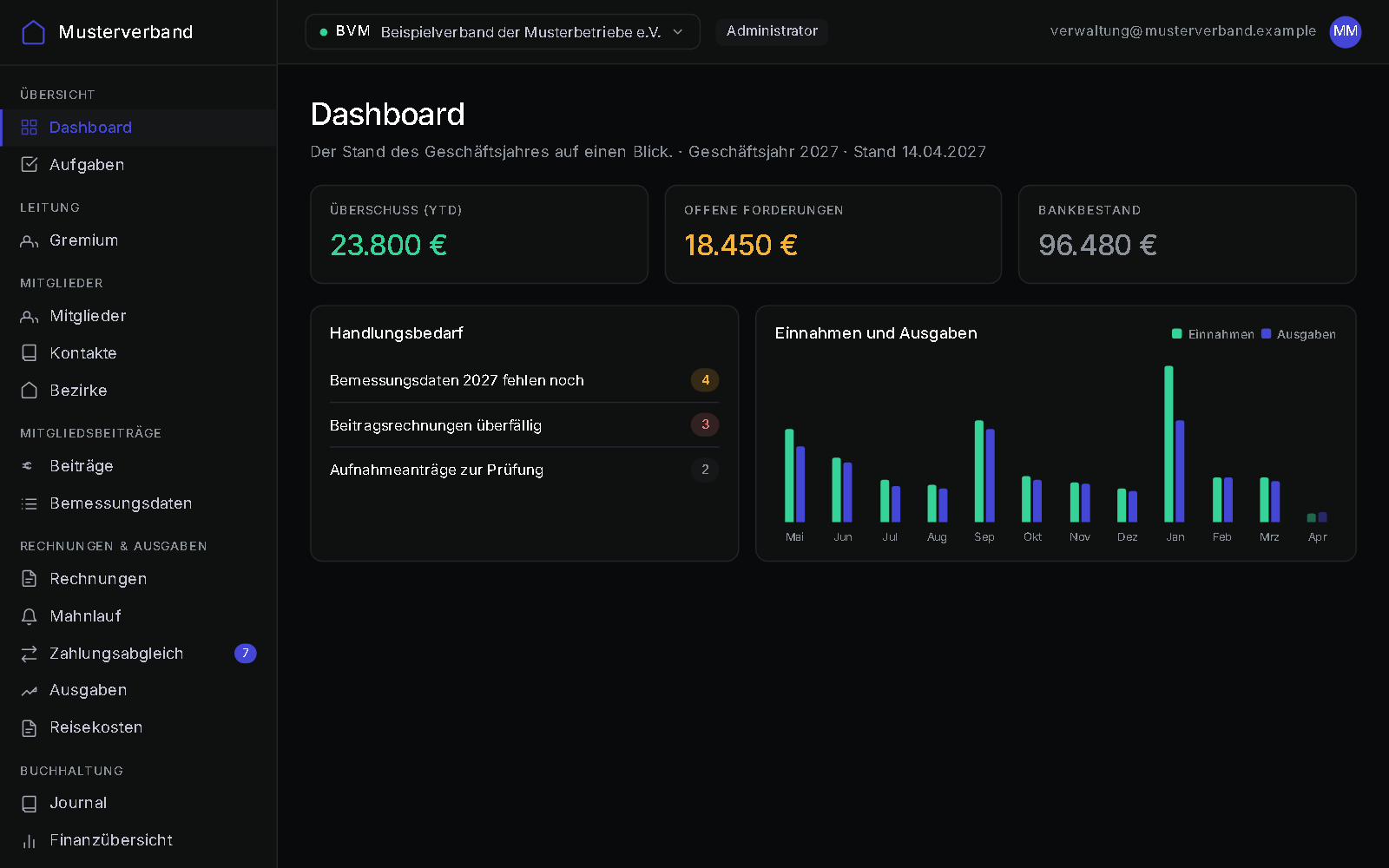 Dashboard einer Betriebssoftware im Browser